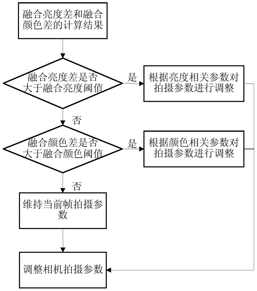 Imaging method of binocular camera and apparatus thereof