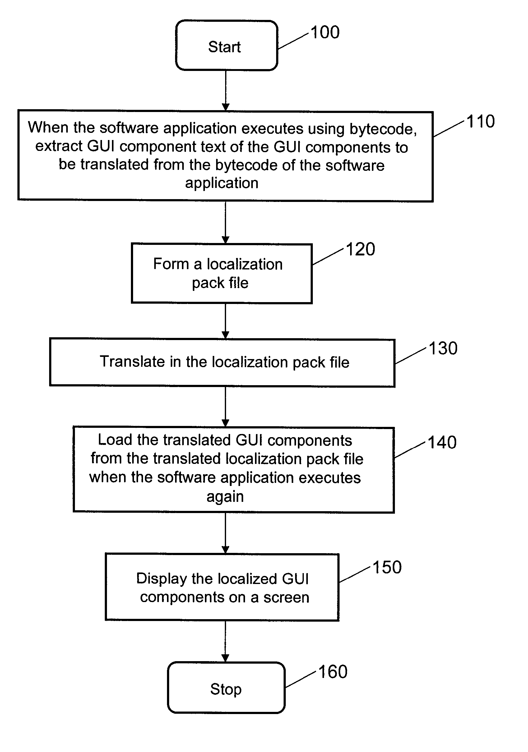 Localizing a java GUI application without source code modification and rebuilding