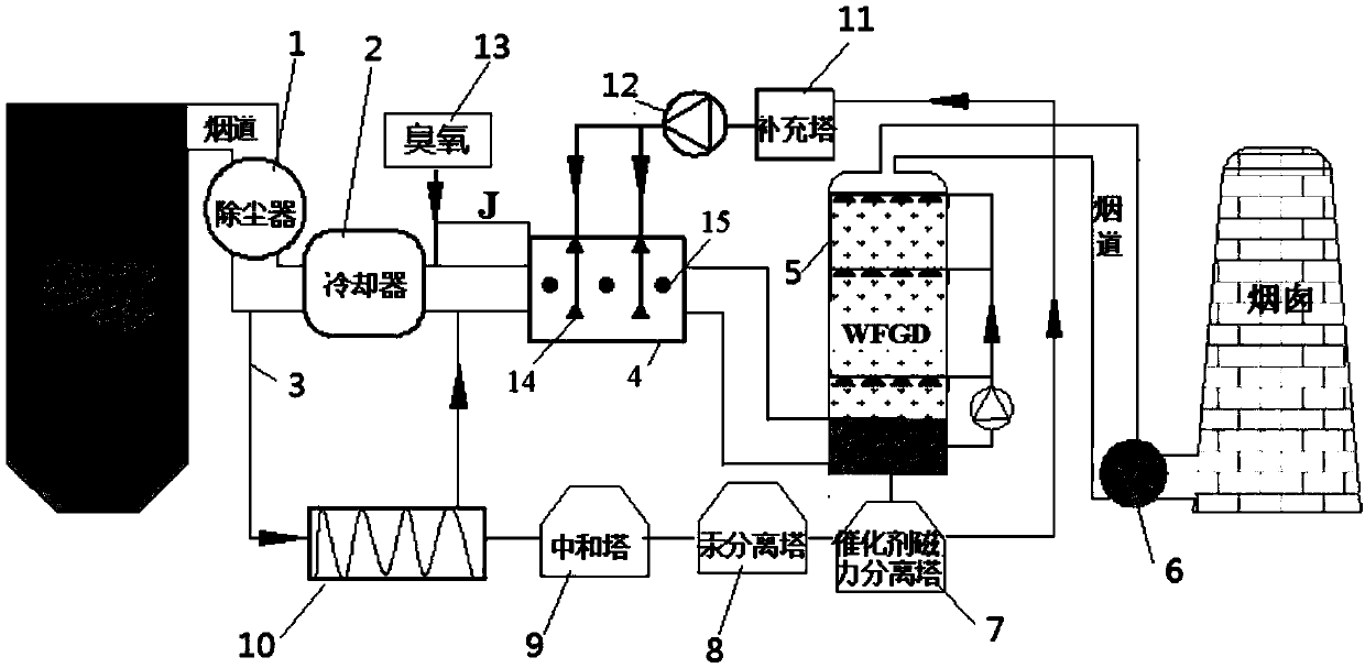 Method and system for removing volatile organic compounds (VOCs) by ozone microwave excitation of magnetically separable catalyst