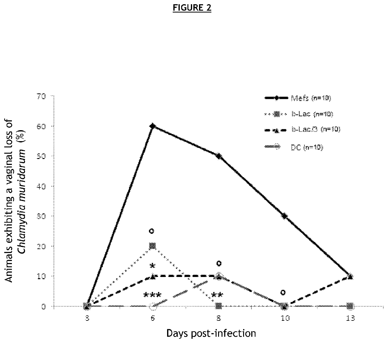 Vaccine composition against chlamydiaceae infections