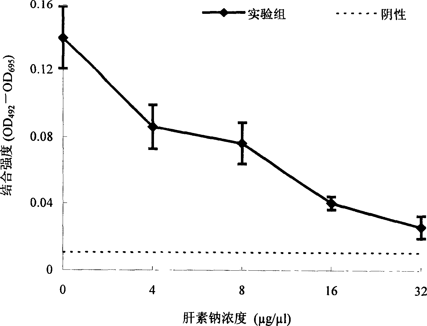 Method for screening acceptor blocker for controlling prawn virus infection