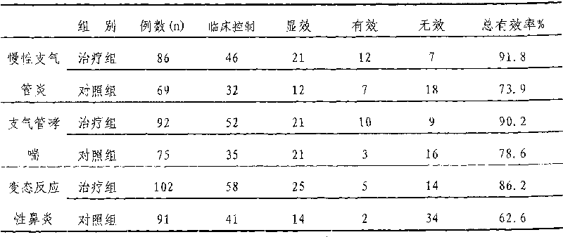 Medicament for treating chronic and intractable lung diseases and preparation method thereof