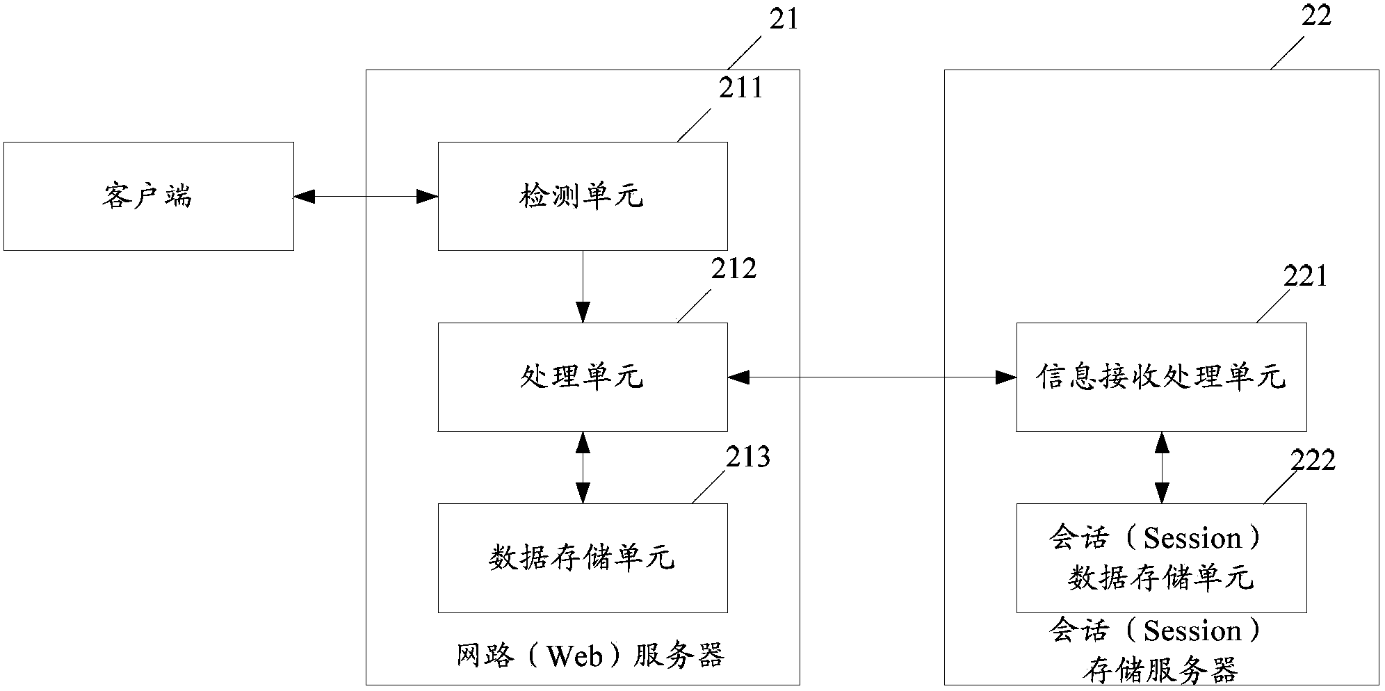 Method, system and device for sharing session data