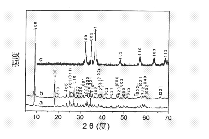 Method for preparing flake porous ZnO nano powder