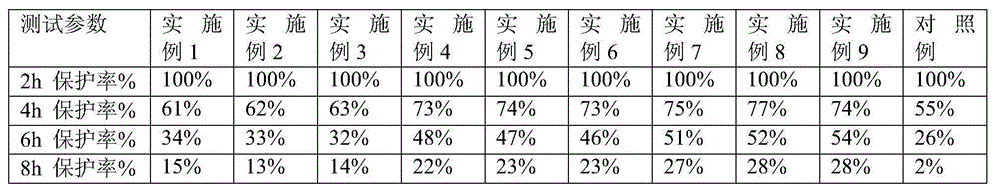 Method for preparing mosquito-repellent perfume containing natural plant essential oil