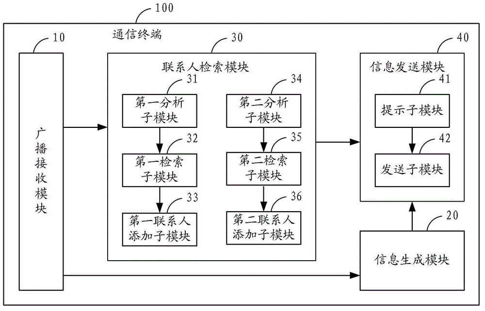 Forwarding method and communication terminal for emergency broadcast during application of mobile broadcast television