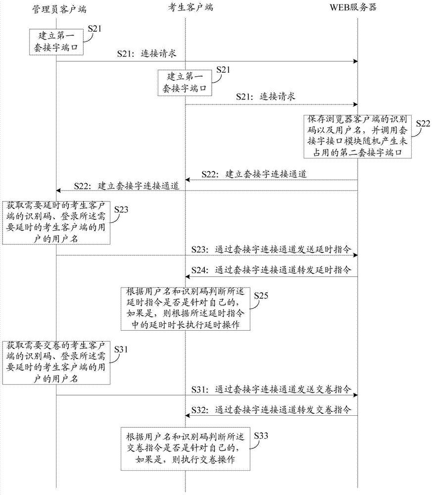 Online examination system and information processing method applied to online examination system