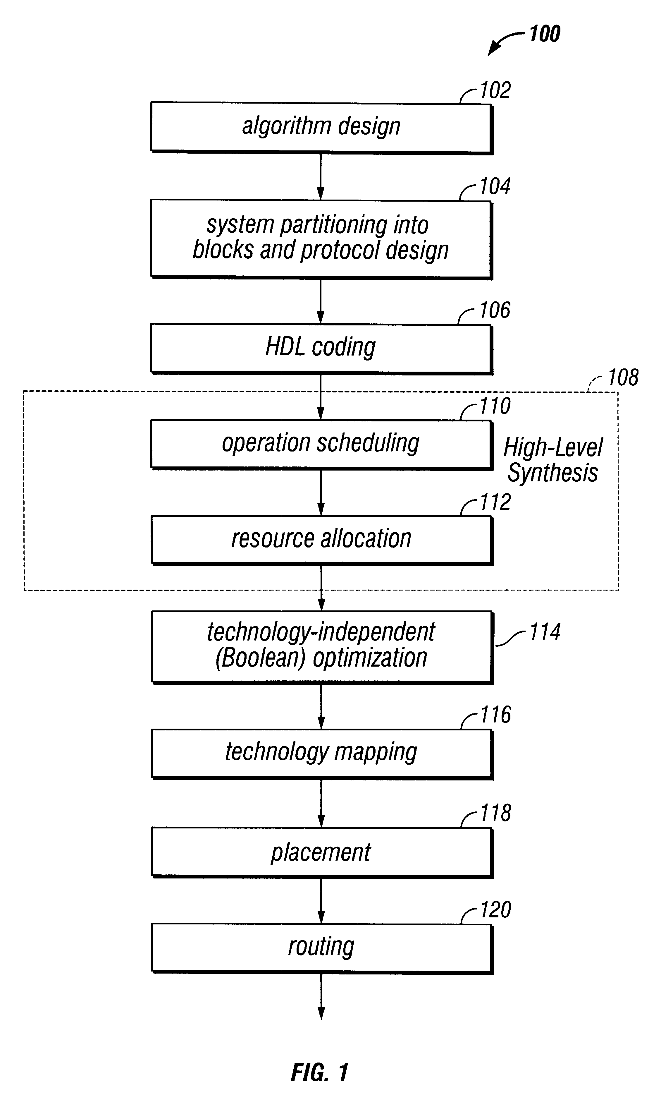 Method for timing analysis during automatic scheduling of operations in the high-level synthesis of digital systems