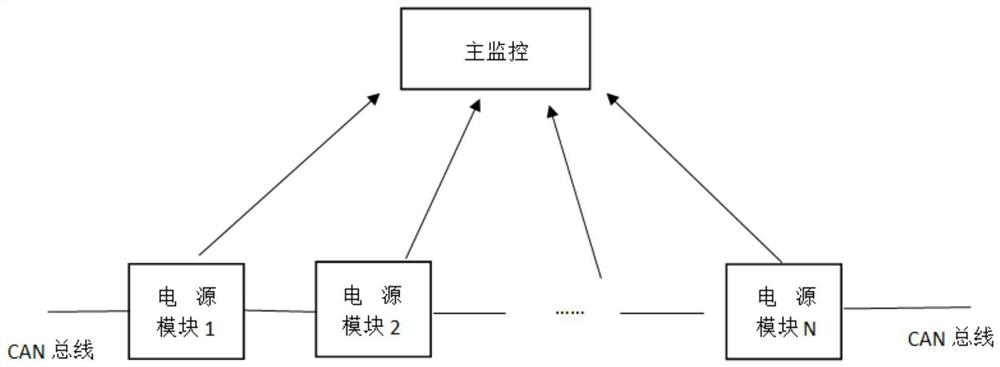 Self-current-sharing method based on integrated parallel power supply monitoring system