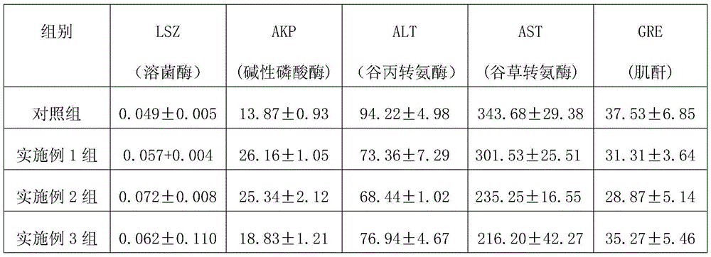 Fermented Chinese herb immunopotentiator for epinephelus