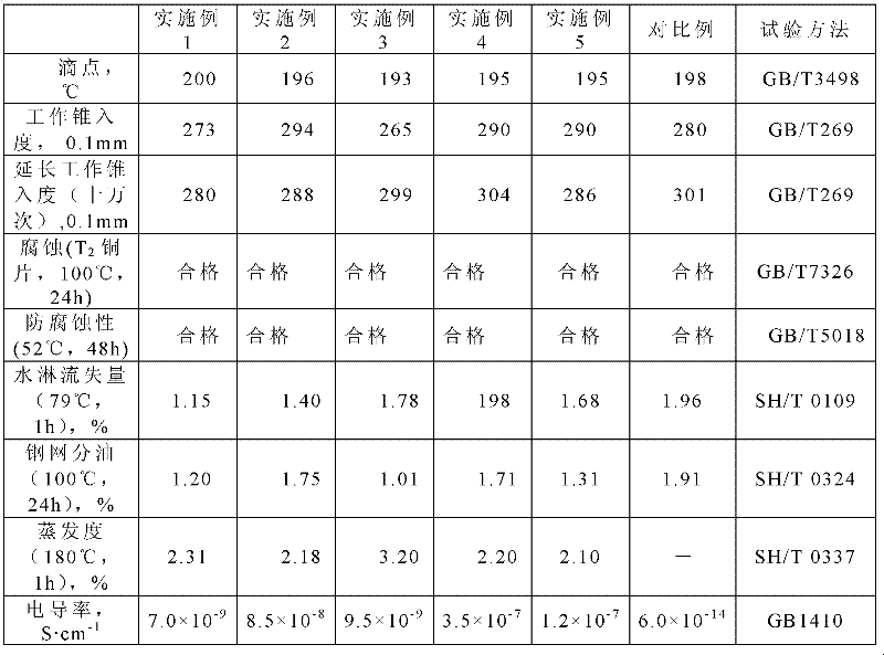 Electric lubricating grease and preparation method thereof