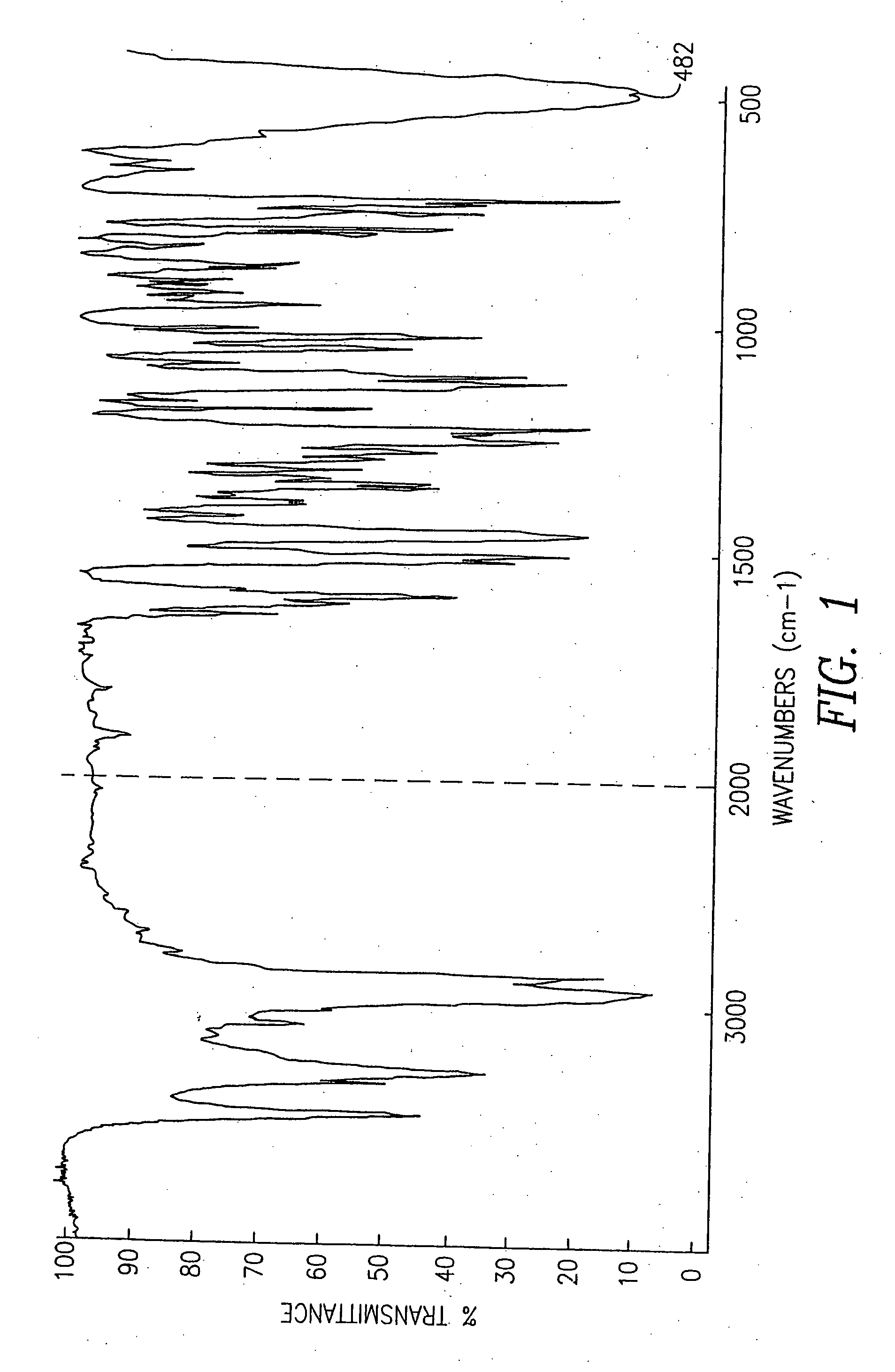 Pseudopolymorphic forms of carvedilol