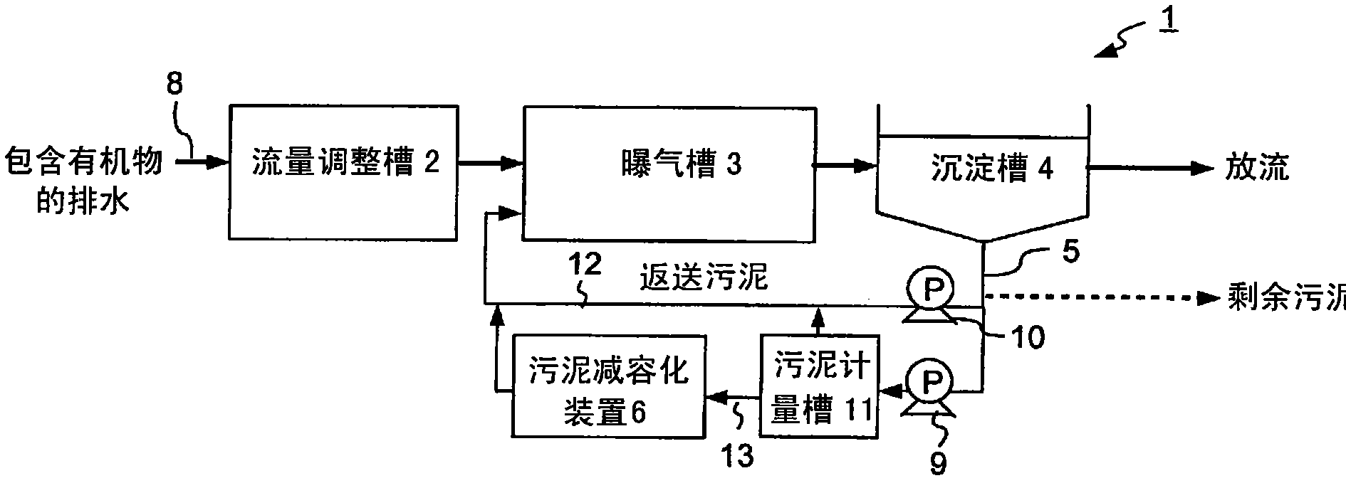 Method and apparatus for reducing sludge amount