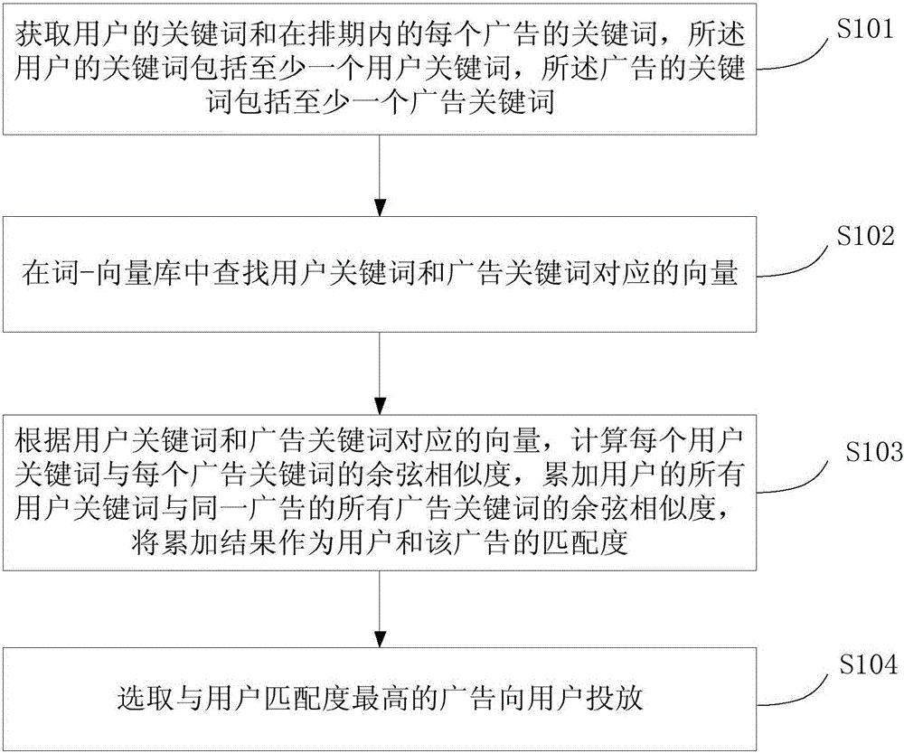 Method and device for delivering advertisement in network forum