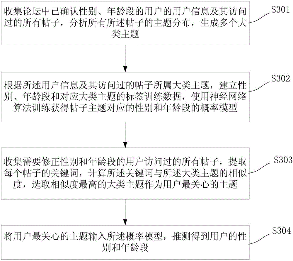 Method and device for delivering advertisement in network forum