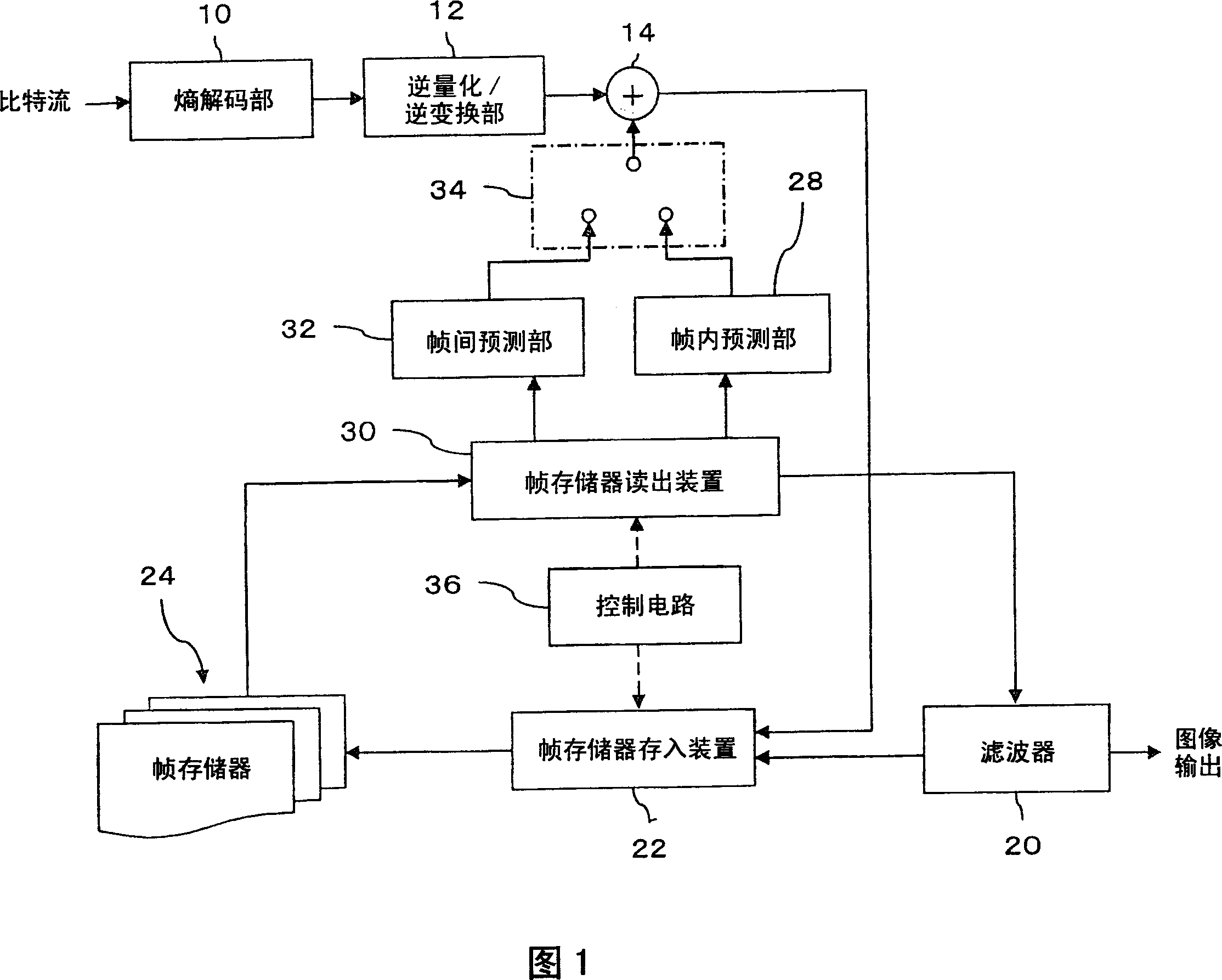 Decoding device