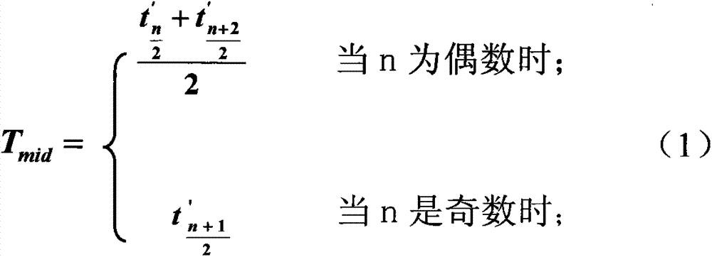 A fault-tolerant call method of cloud application programming interface