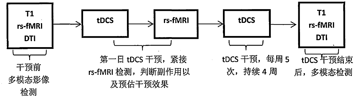 Analysis method based on multimodal image data and application thereof