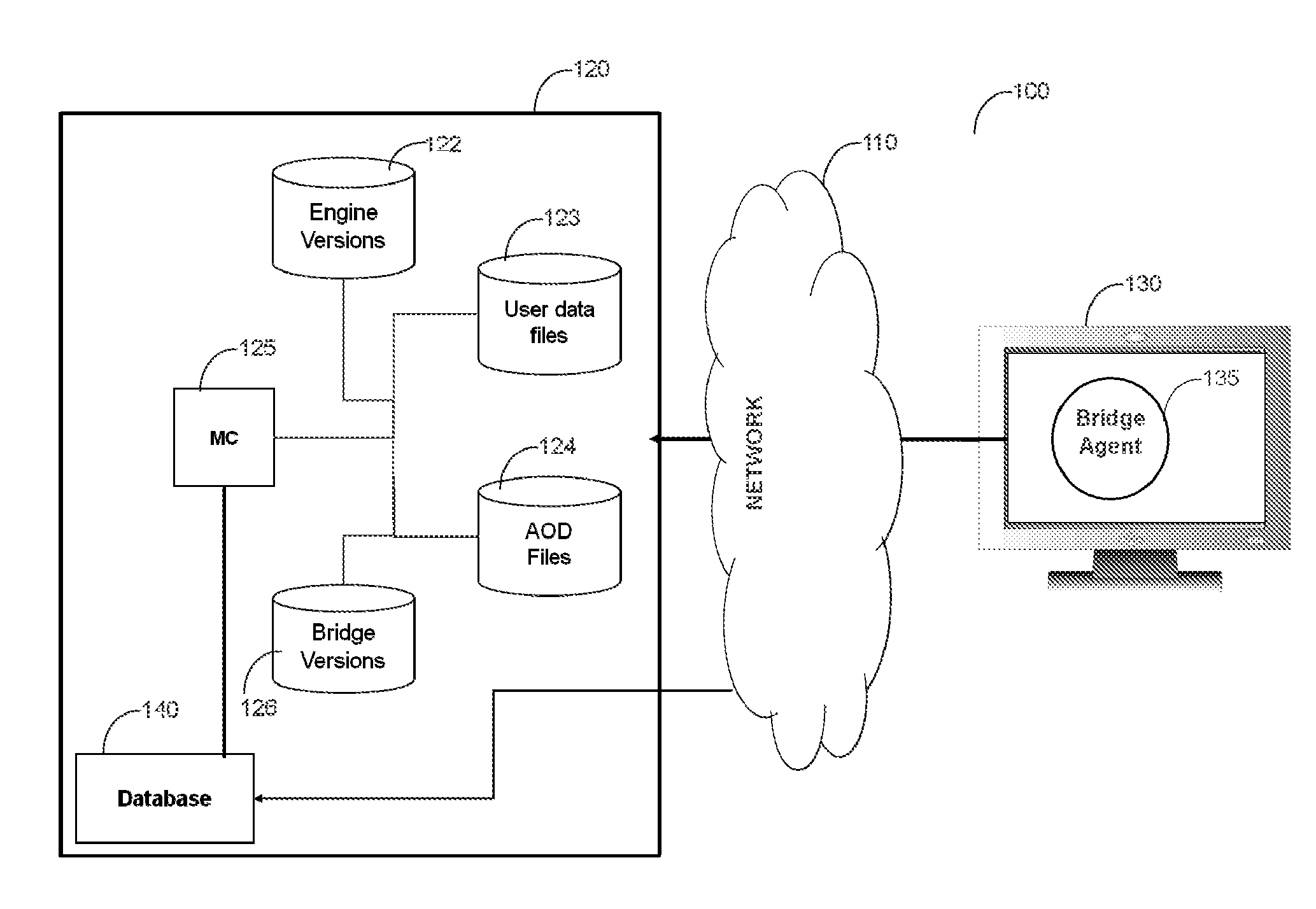 Method of bi-directional synchronization of user data