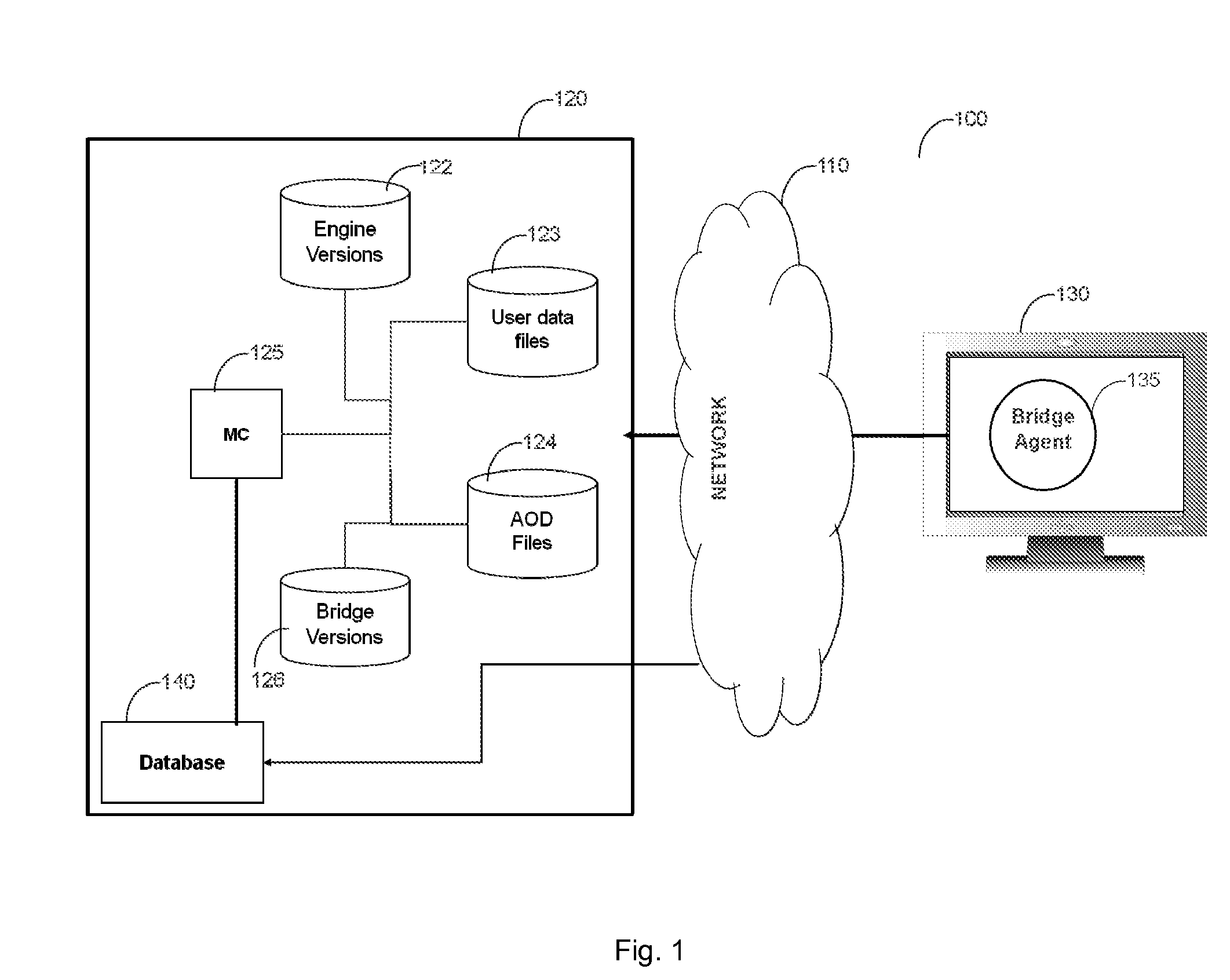 Method of bi-directional synchronization of user data