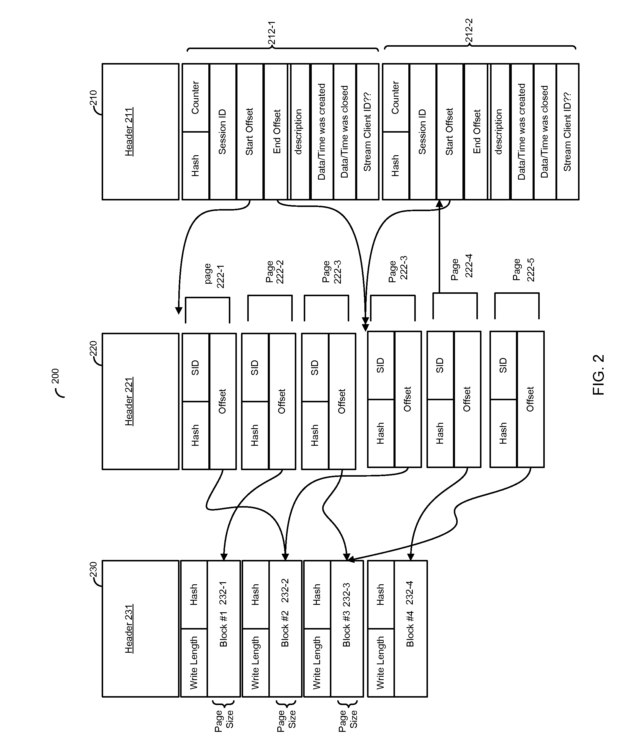 Method of bi-directional synchronization of user data