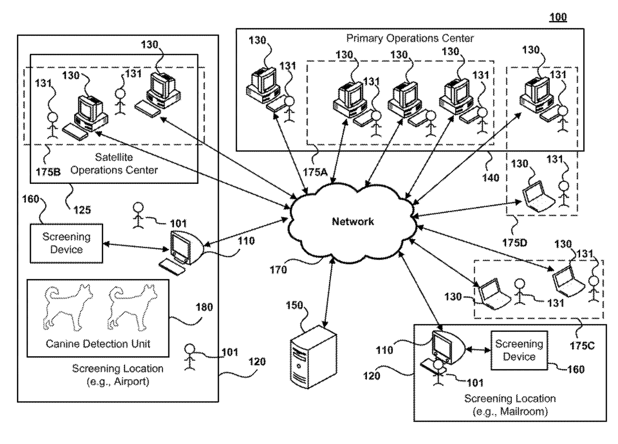 Systems and methods for facilitating remote security threat detection