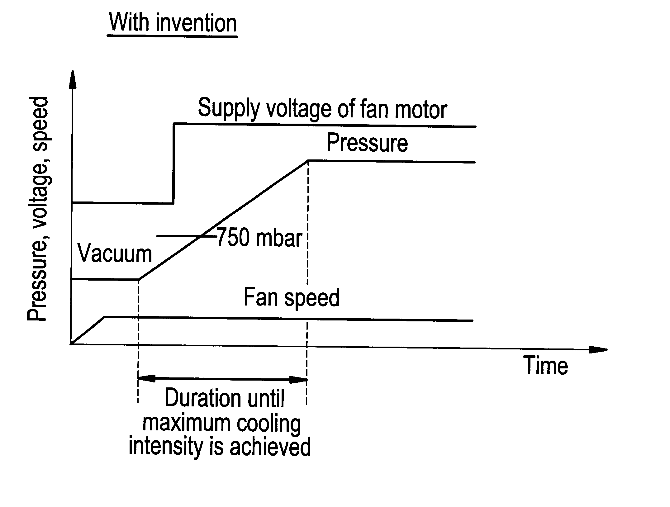 Method for heat-treating metallic workpieces