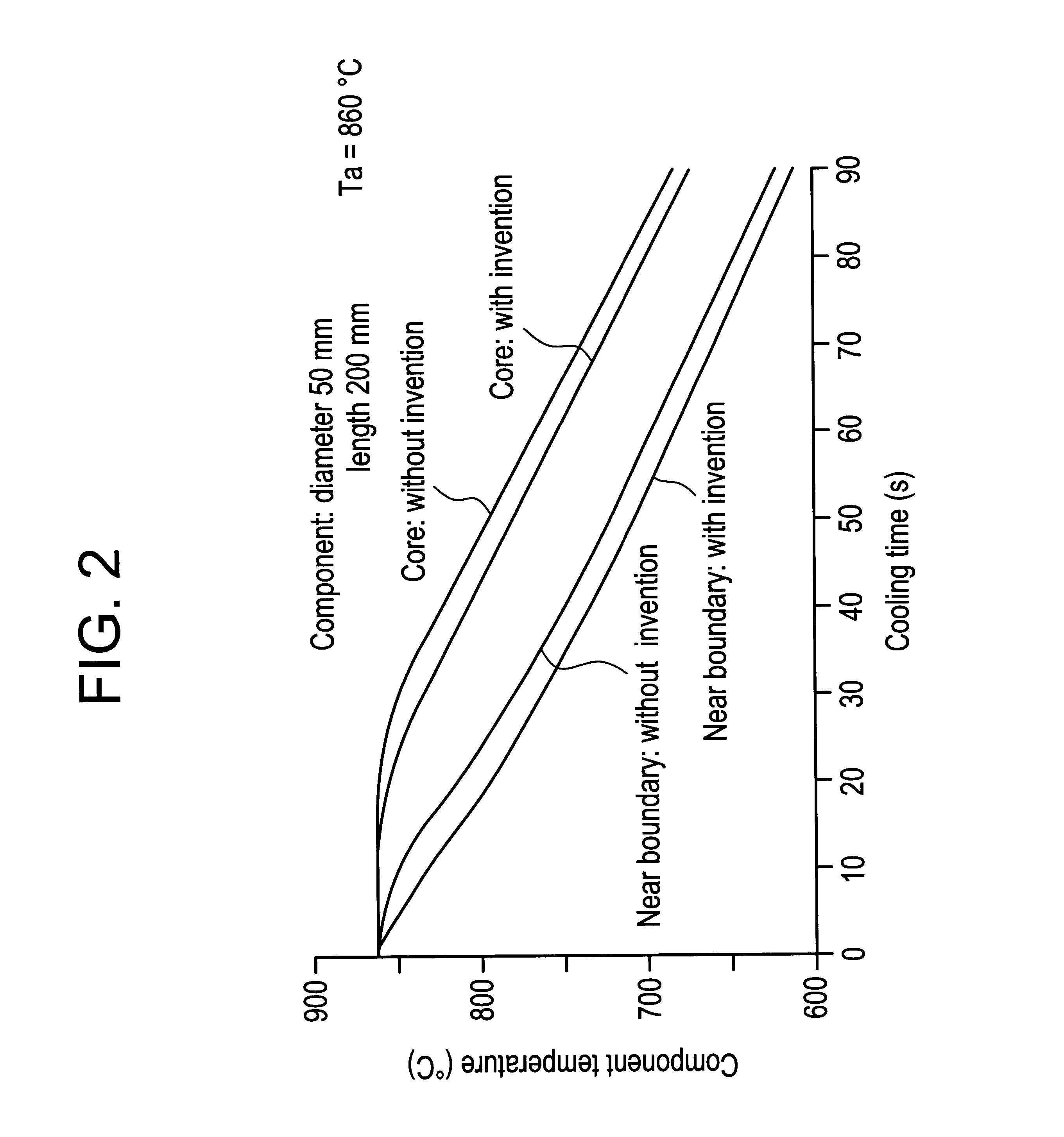 Method for heat-treating metallic workpieces