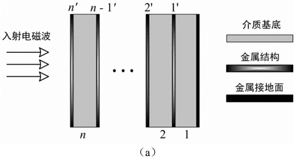 A Design Method for Square Ring Array Electromagnetic Absorber Combining Equivalent Circuit and Genetic Algorithm