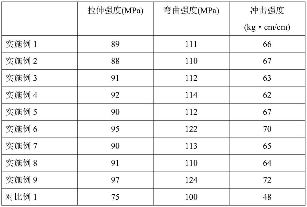 A kind of pa6 nanocomposite material and preparation method thereof