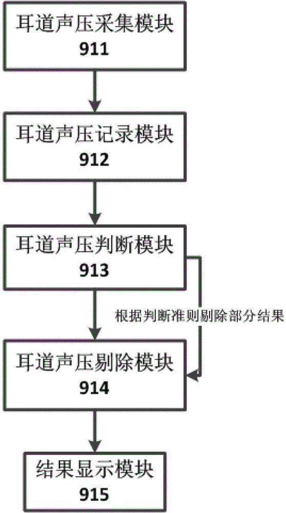 Frequency following response signal test system