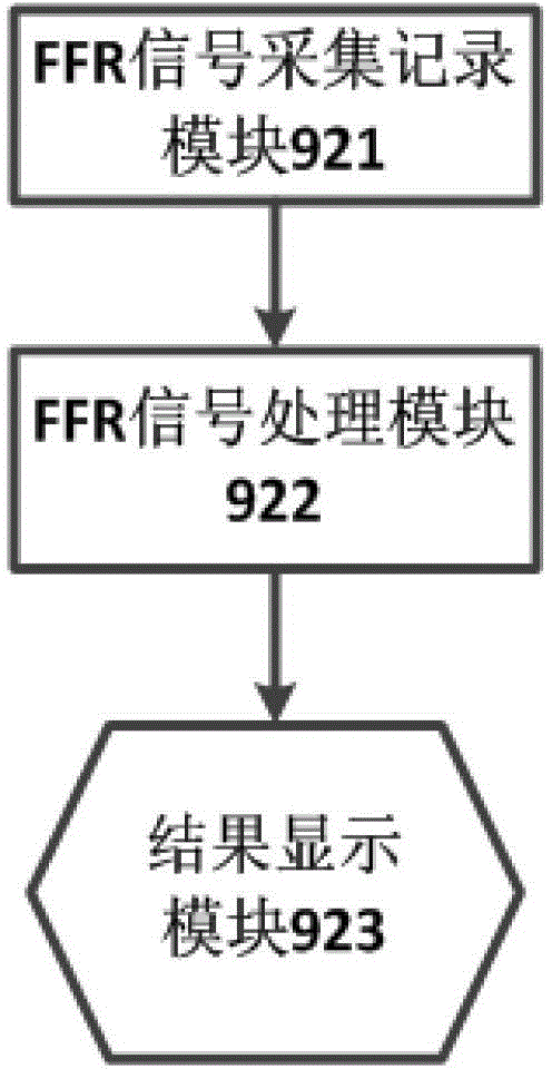 Frequency following response signal test system