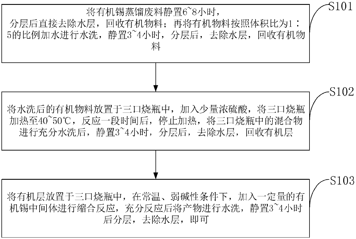 Method for recovering organic tin from organic tin distillation waste