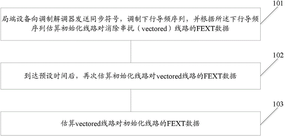 Method and device for shortening link establishing time, and local end equipment