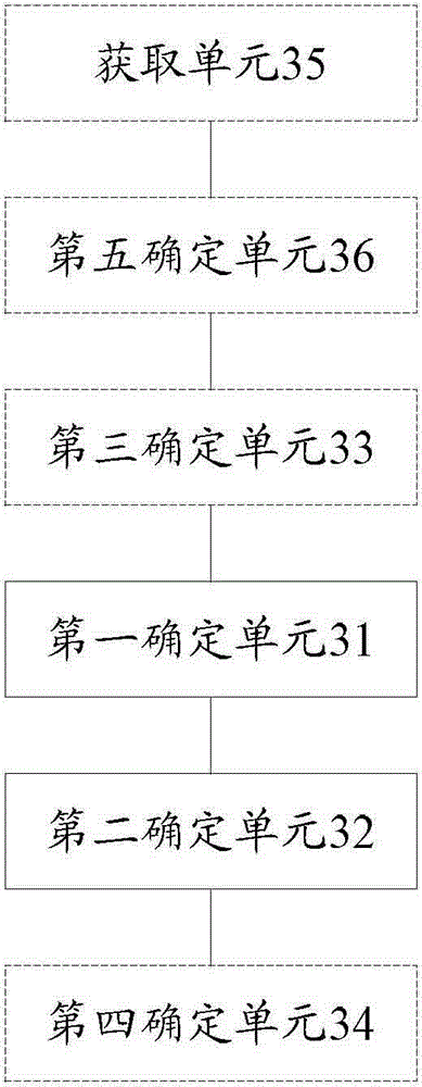 Method and device for shortening link establishing time, and local end equipment