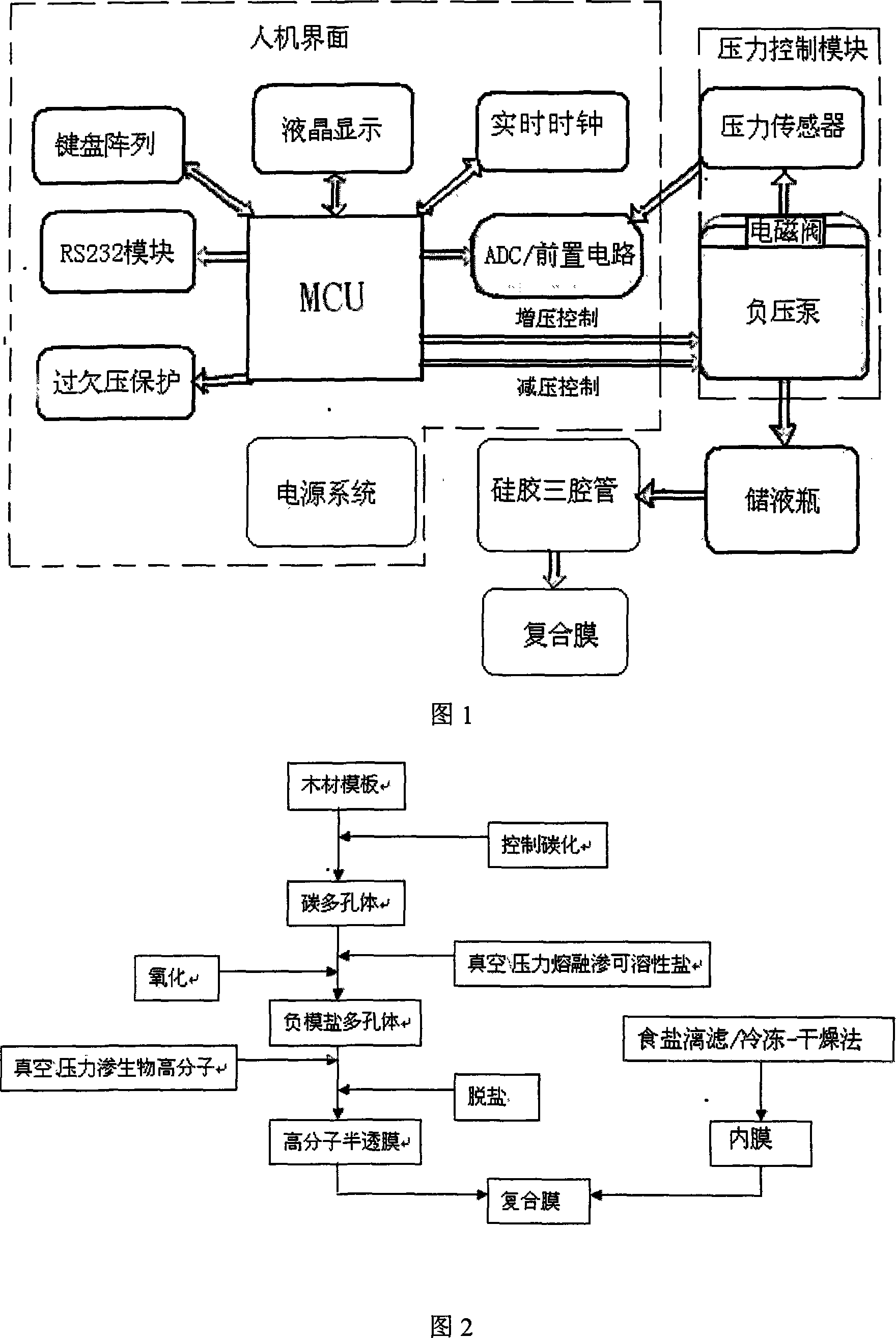 Negative pressure therapeutic instrument for treating femoral head necrosis