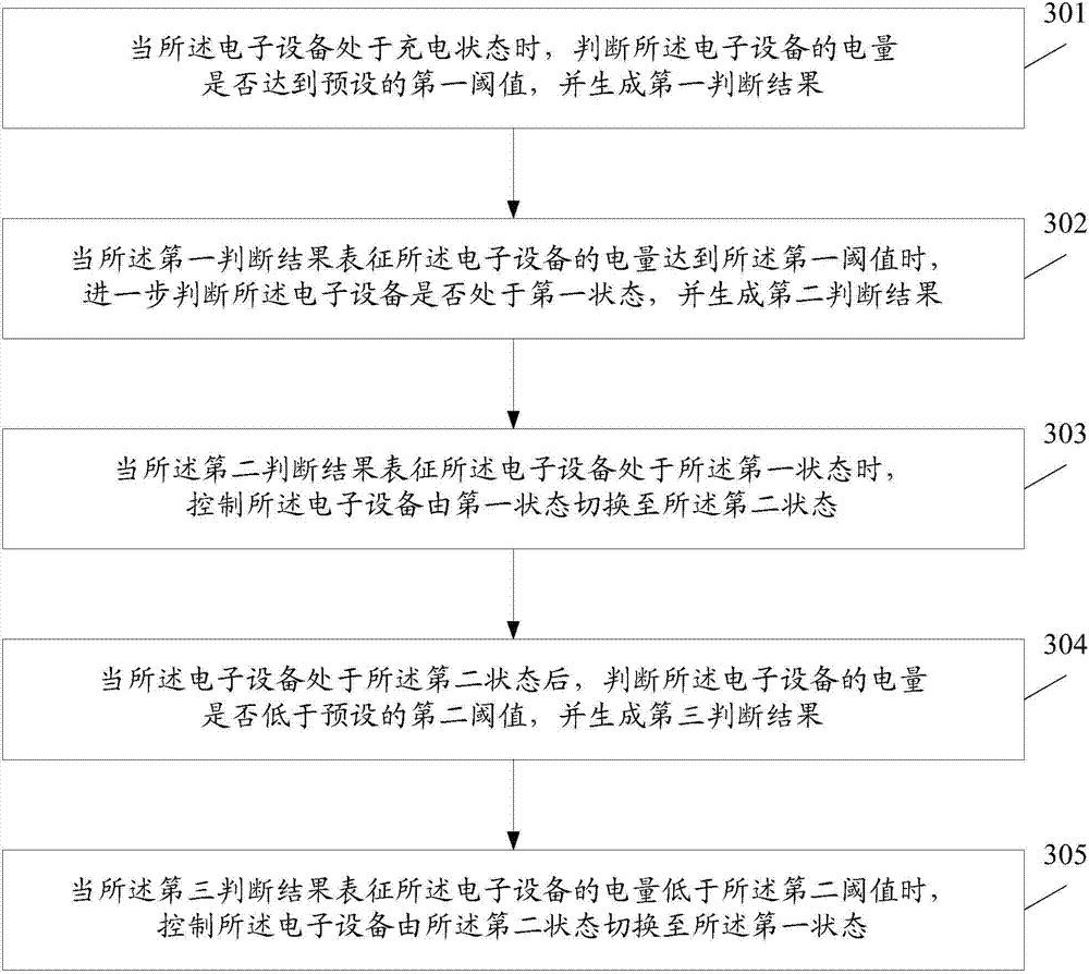 Information processing method and electronic equipment