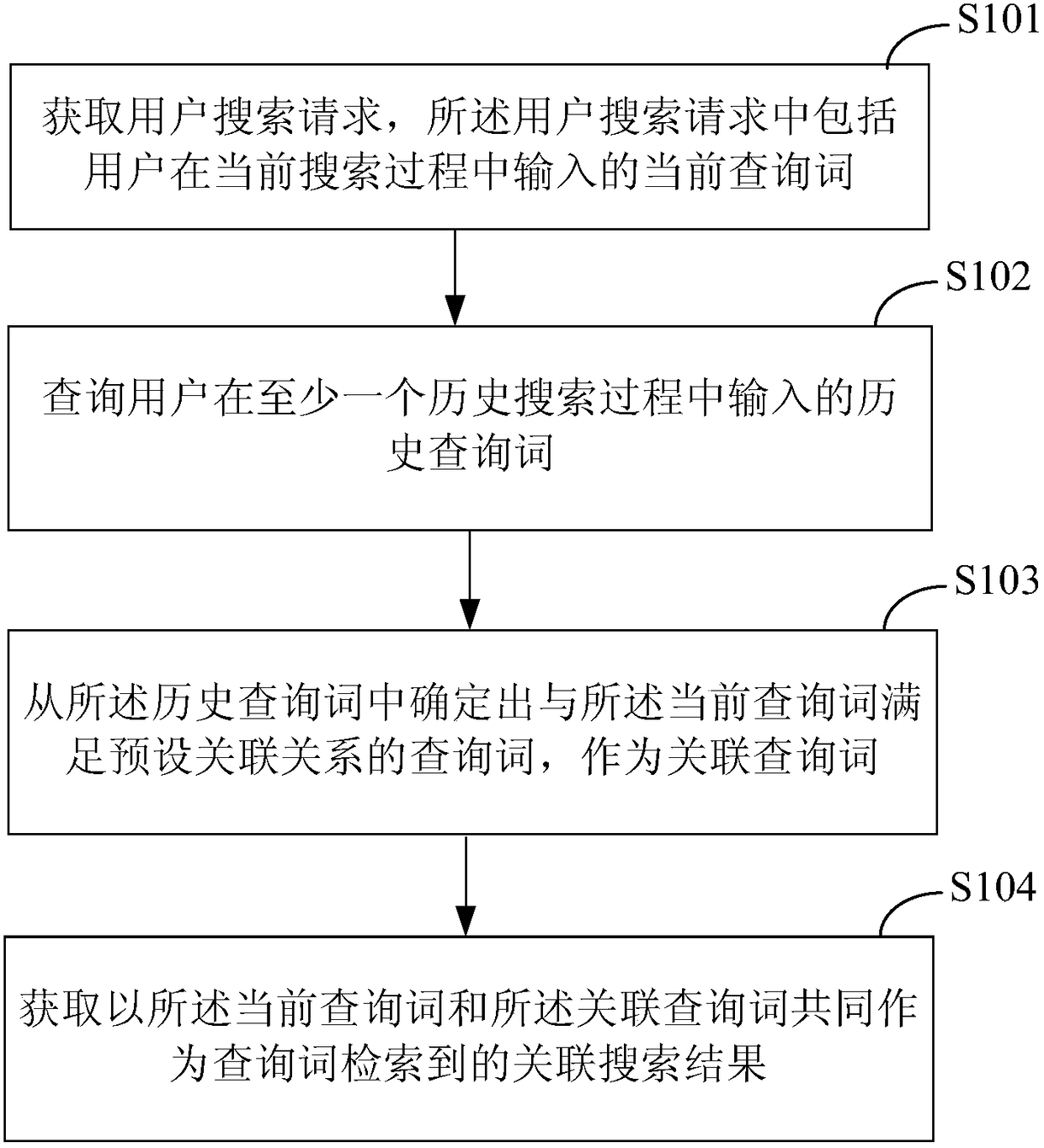 Search method and related device