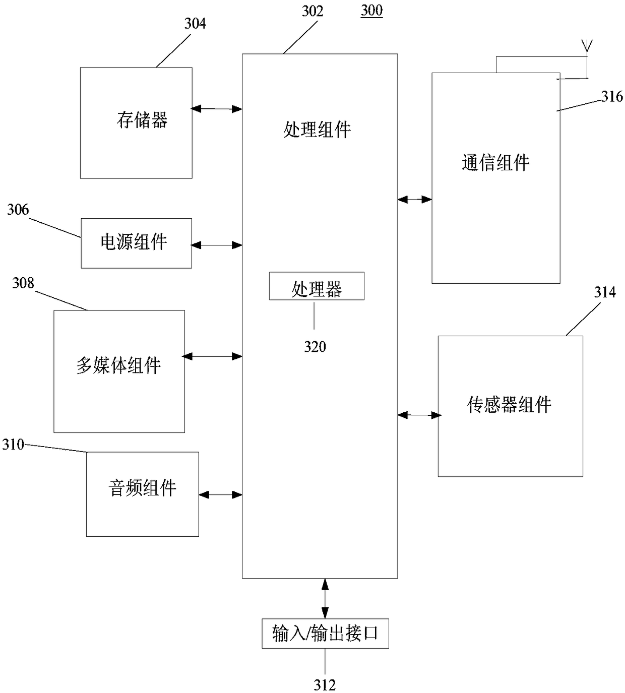 Search method and related device