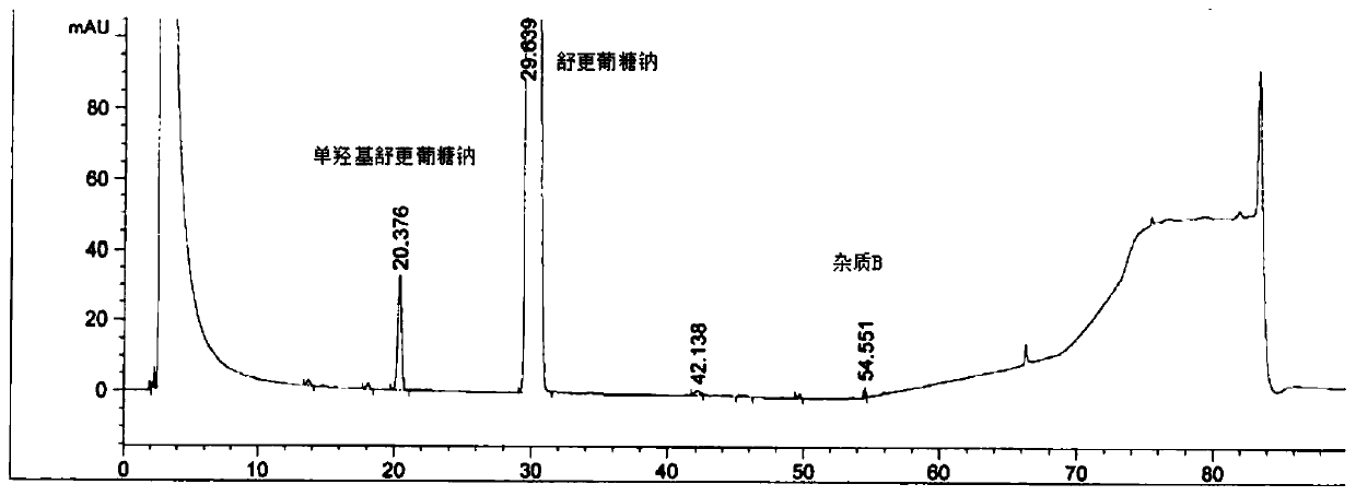 Method for refining sugammadex sodium