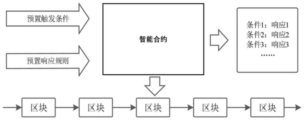 Block chain-based network quality evaluation method, node and block chain