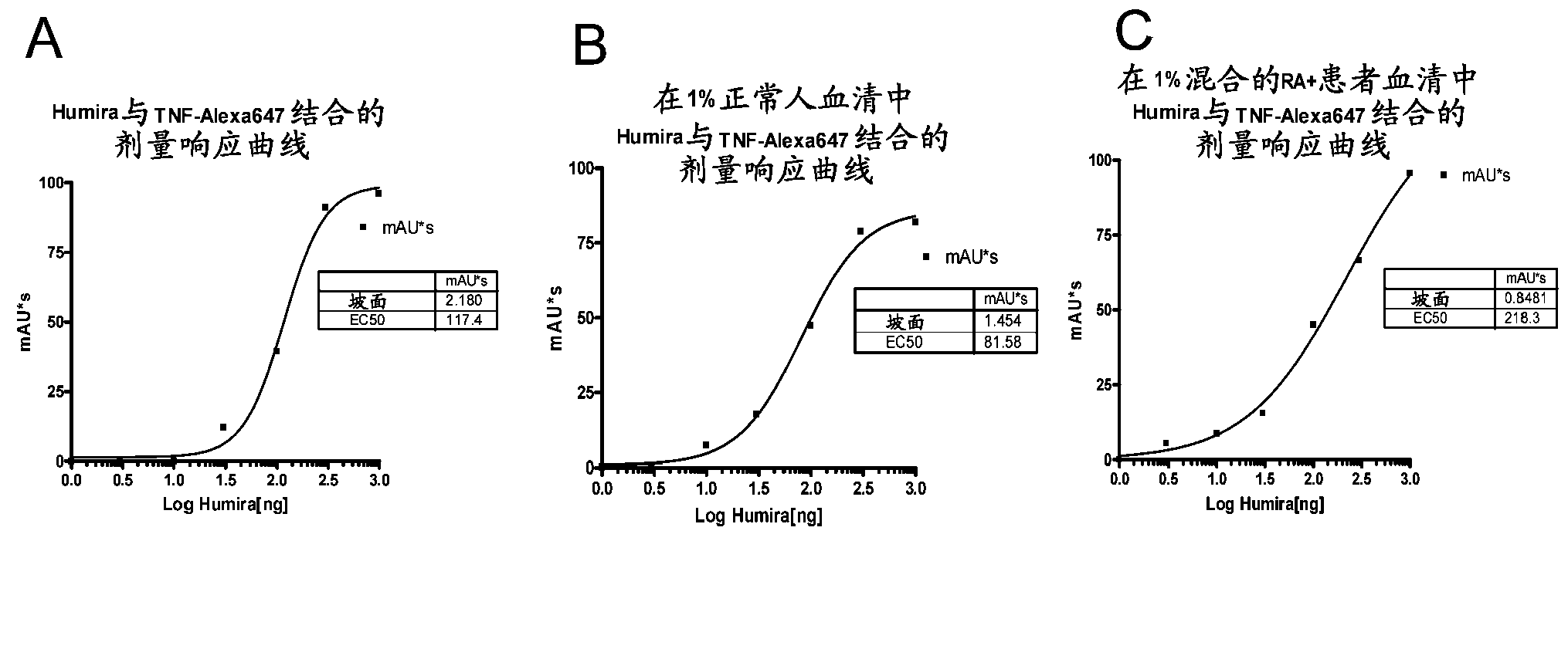 Methods for determining anti-drug antibody isotypes