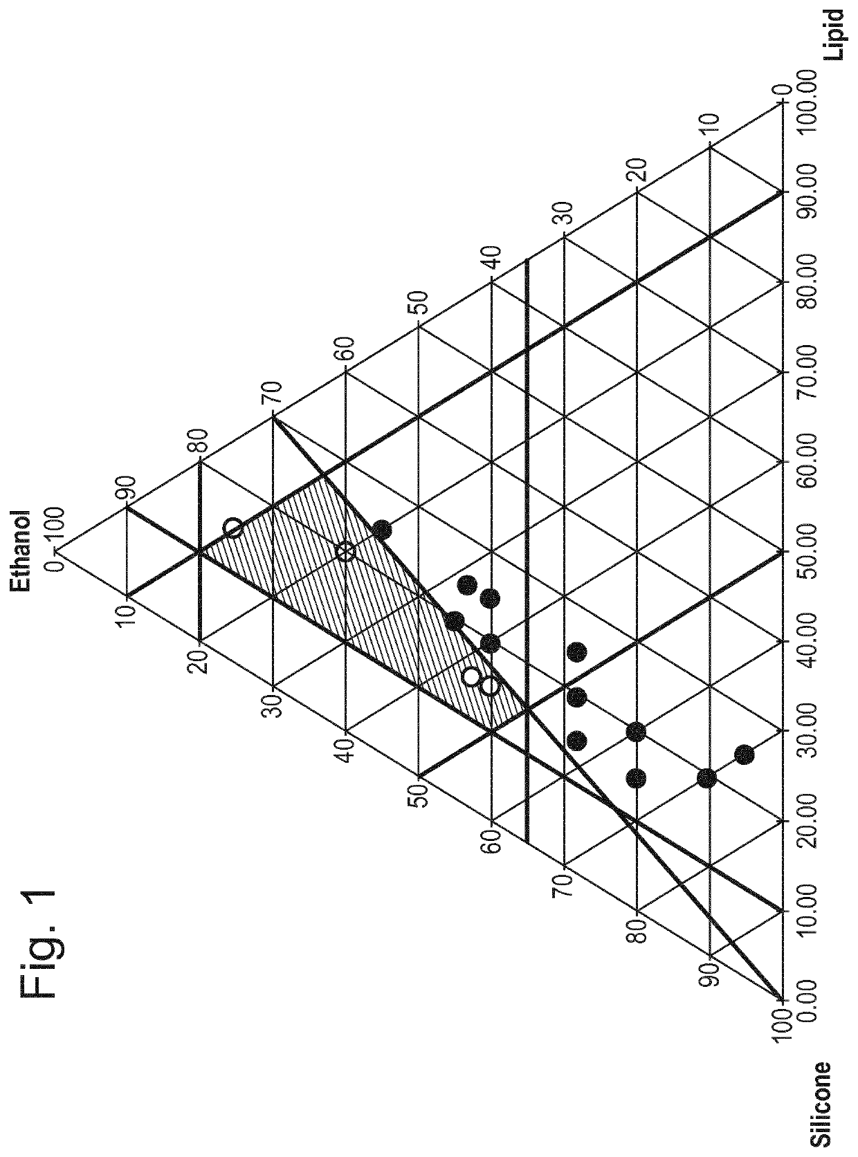 Non-aluminium antiperspirant compositions