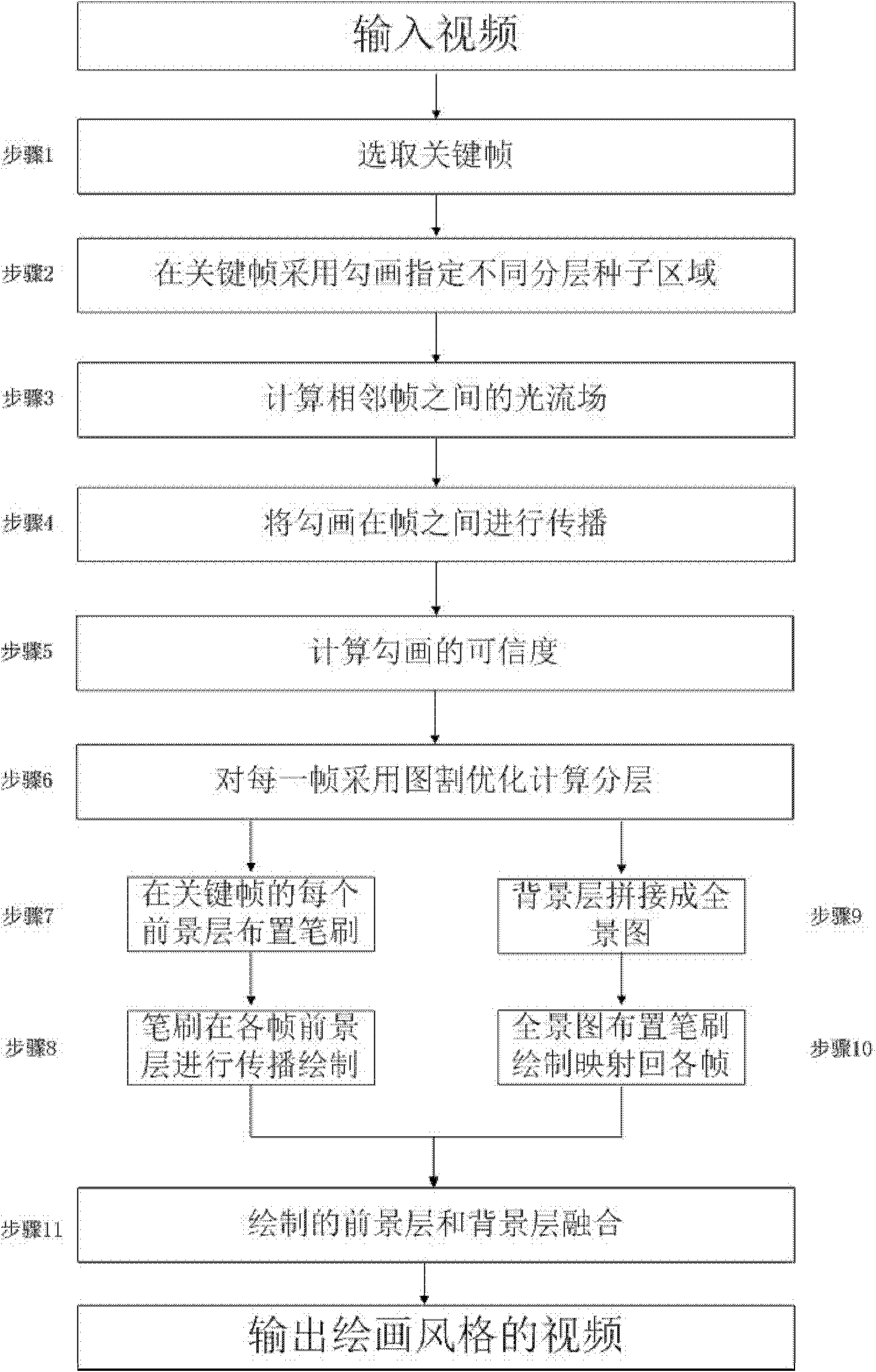 Drawing rendering method based on video sub-layer