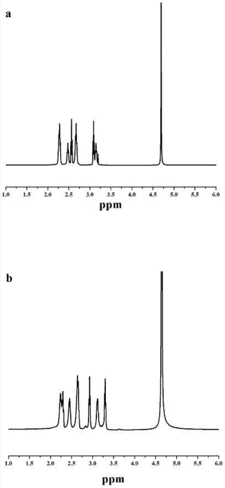 Preparation method of functionalized gold nanostar/siRNA complex stabilized by RGD-modified dendrimers