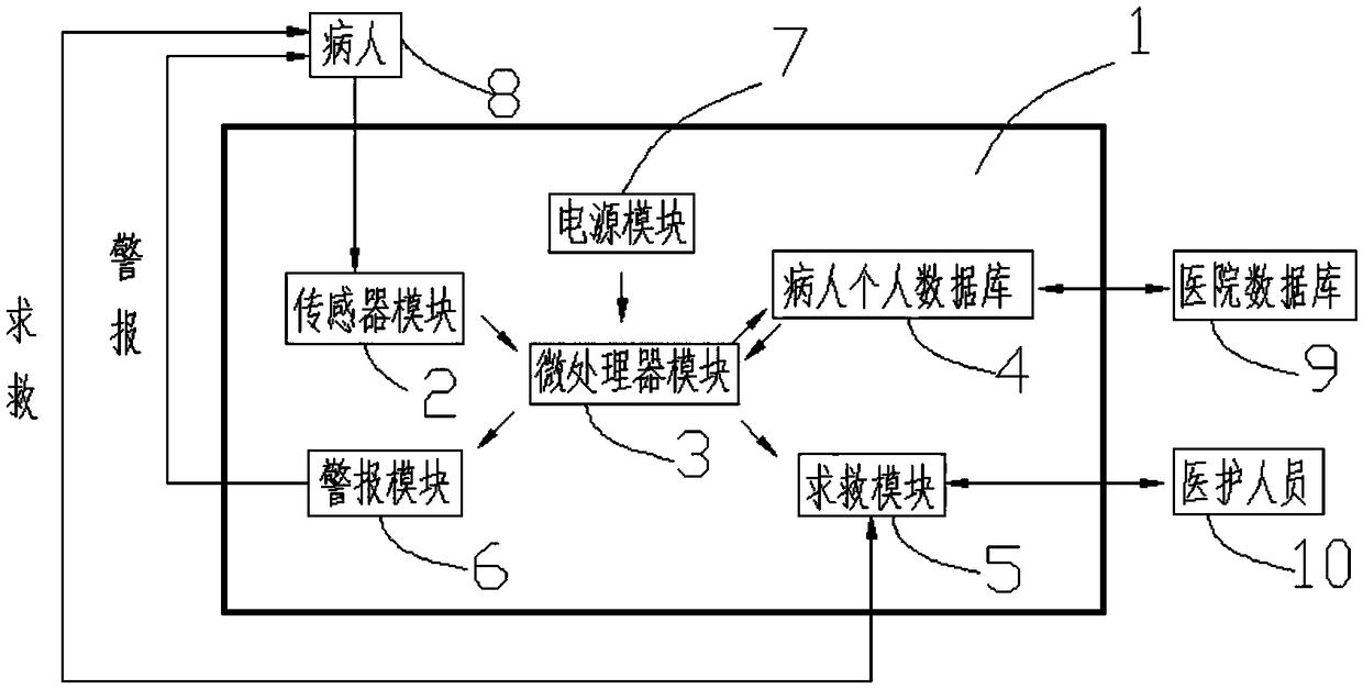 Patient health monitoring system