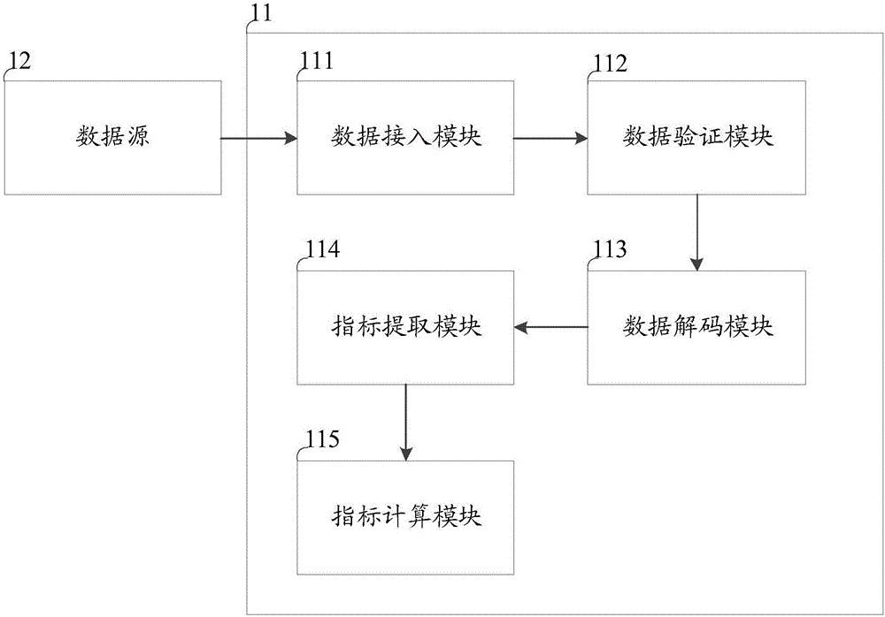 System and method for developing big data application