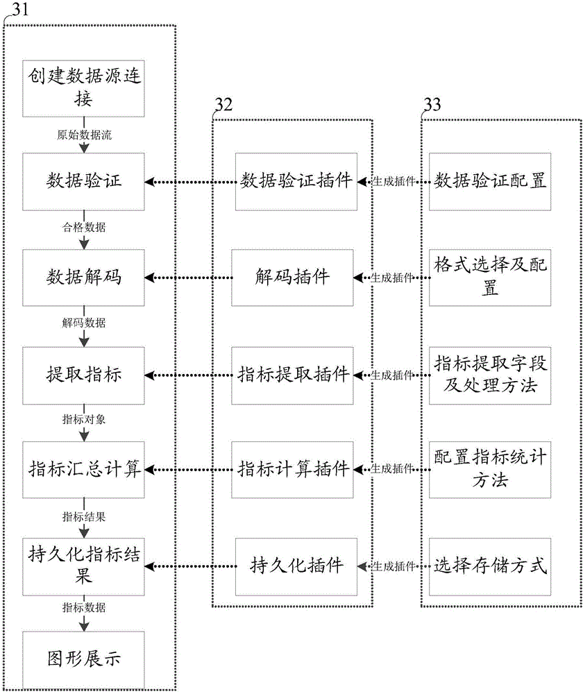 System and method for developing big data application