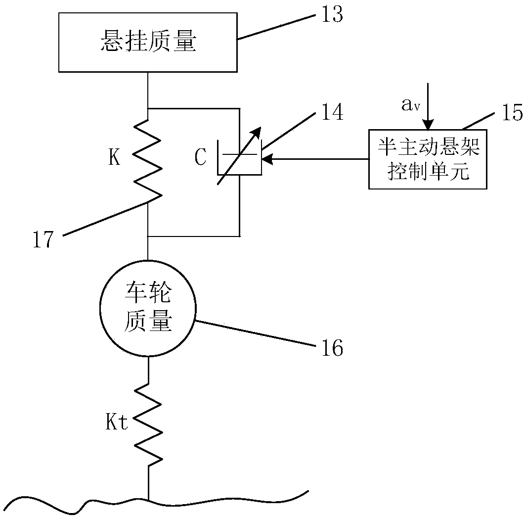 Electric wheel automobile chassis integration system and multi-disciplinary optimization method thereof