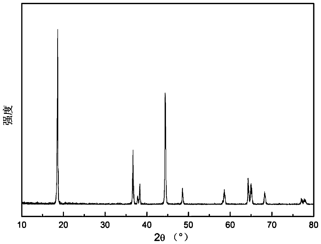 A kind of preparation method of high compaction density micron-scale single crystal ternary positive electrode material